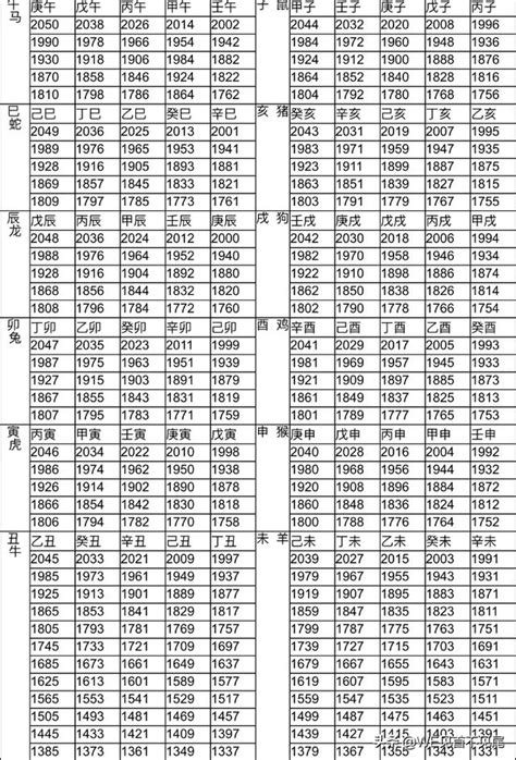 生肖 屬性|十二生肖年份對照表，十二生肖屬相查詢，十二屬相與年份對照表…